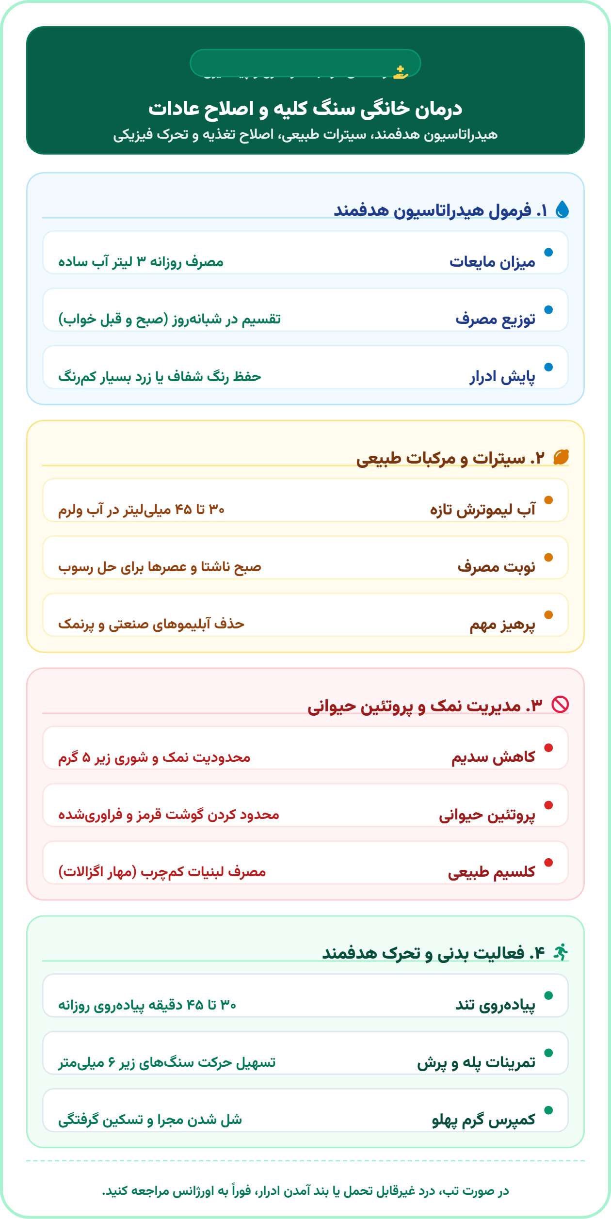 بهترین روش های درمان سنگ کلیه | روش های خانگی، گیاهان دارویی و پزشکی درمان خانگی سنگ کلیه و اصلاح عادات روزمره