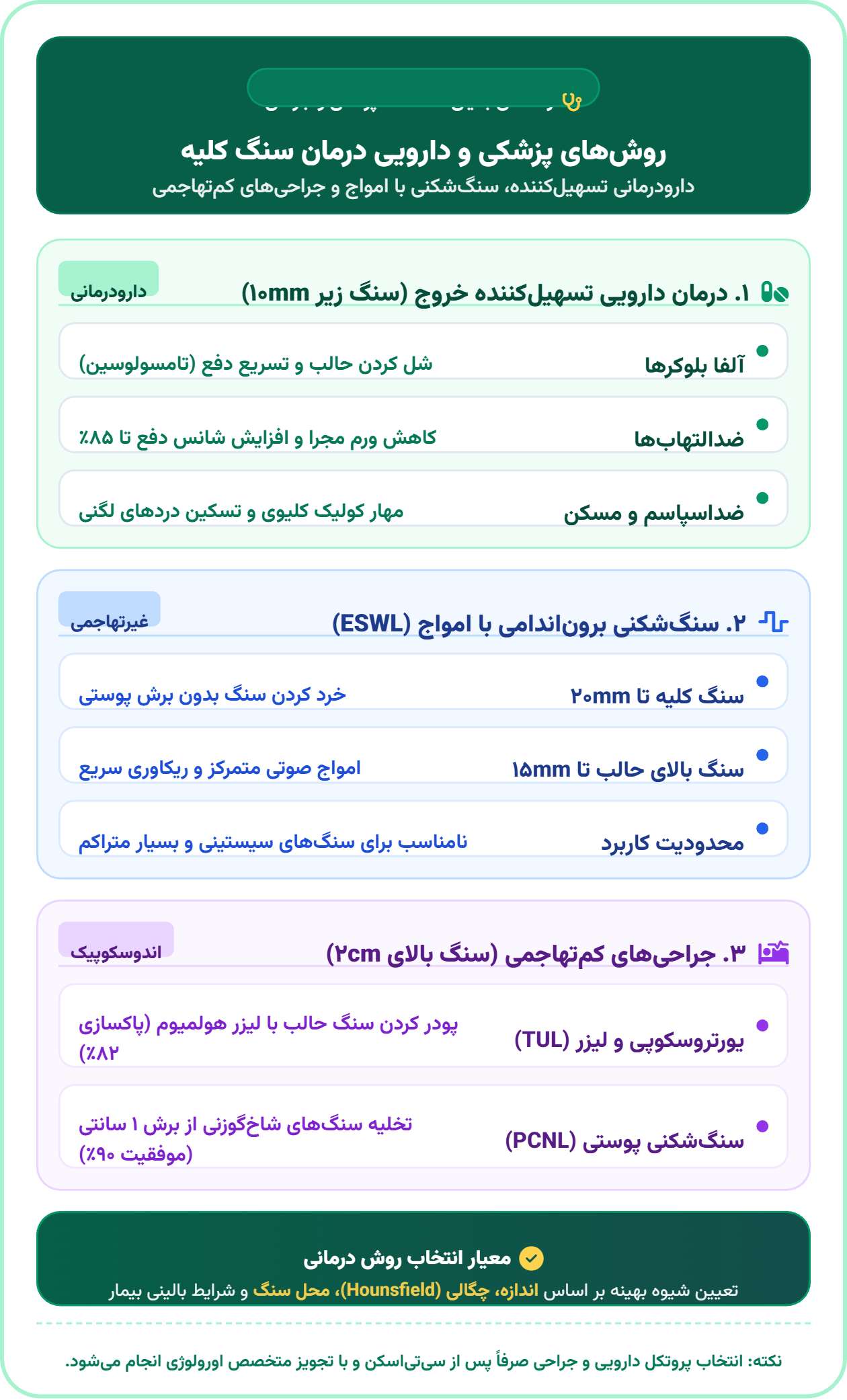 بهترین روش های درمان سنگ کلیه | روش های خانگی، گیاهان دارویی و پزشکی روش های دارویی و پزشکی درمان سنگ کلیه