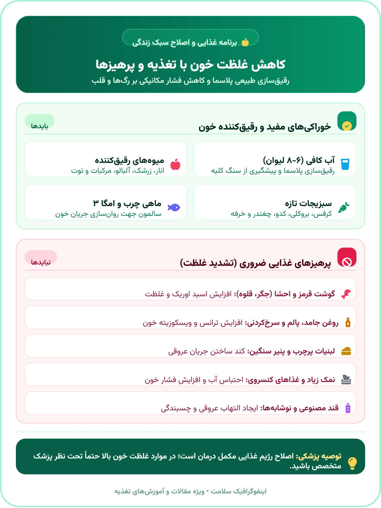 درمان غلظت خون با روش های گیاهی، تغذیه و پزشکی کاهش غلظت خون با تغذیه و پرهیزهای غذایی