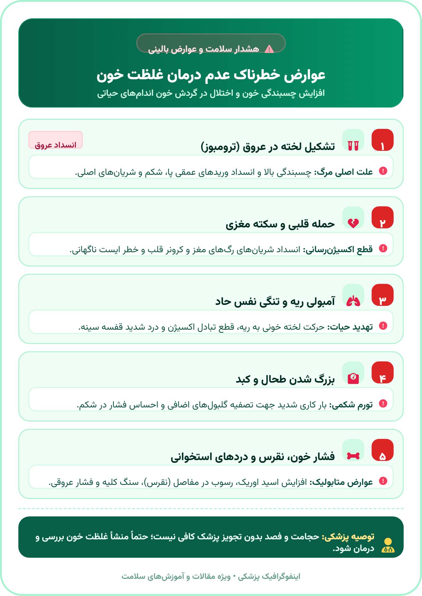 درمان غلظت خون با روش های گیاهی، تغذیه و پزشکی عوارض خطرناک عدم درمان غلظت خون