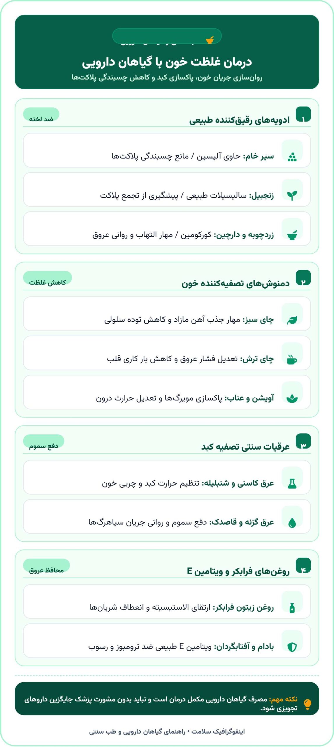 درمان غلظت خون با روش های گیاهی، تغذیه و پزشکی درمان غلظت خون با گیاهان دارویی و طب سنتی